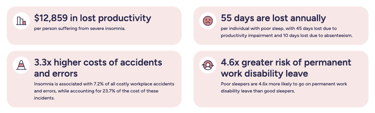 Sources - Productivity numbers-min-min